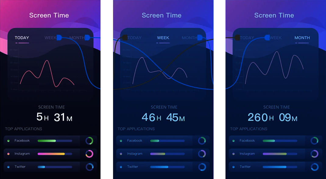 Розробка ПЗ